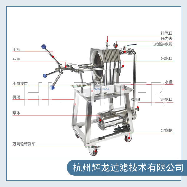 不銹鋼板框式液體過濾器